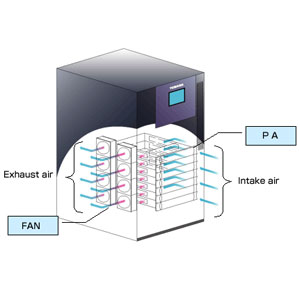 Air Cooling System Design